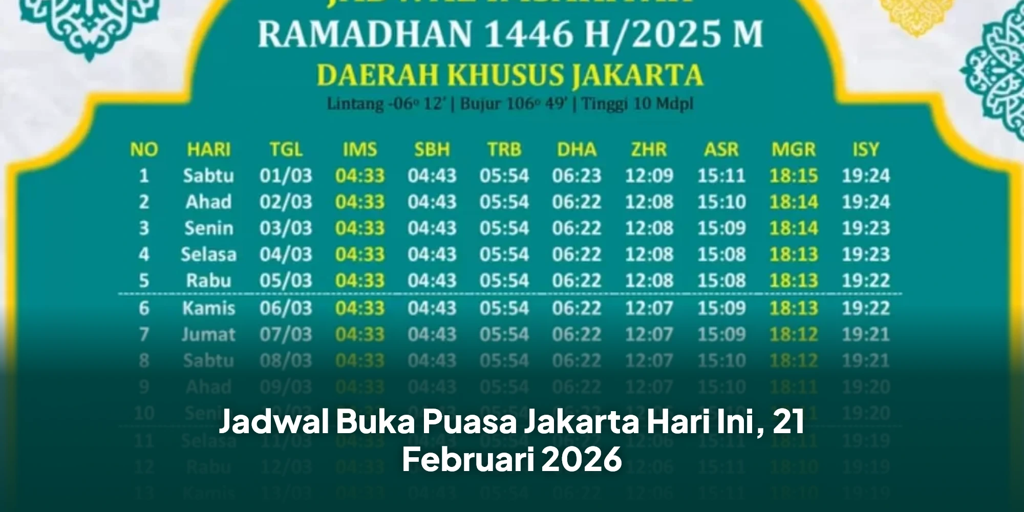 Warga Jakarta Wajib Cek! Ini Jadwal Buka Puasa Hari Ketiga Ramadhan 2026