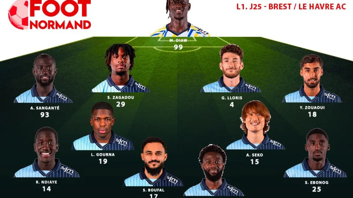 Duel Papan Tengah Memanas: Brest Cari Momentum Kontra Le Havre di Pekan Krusial Ligue 1