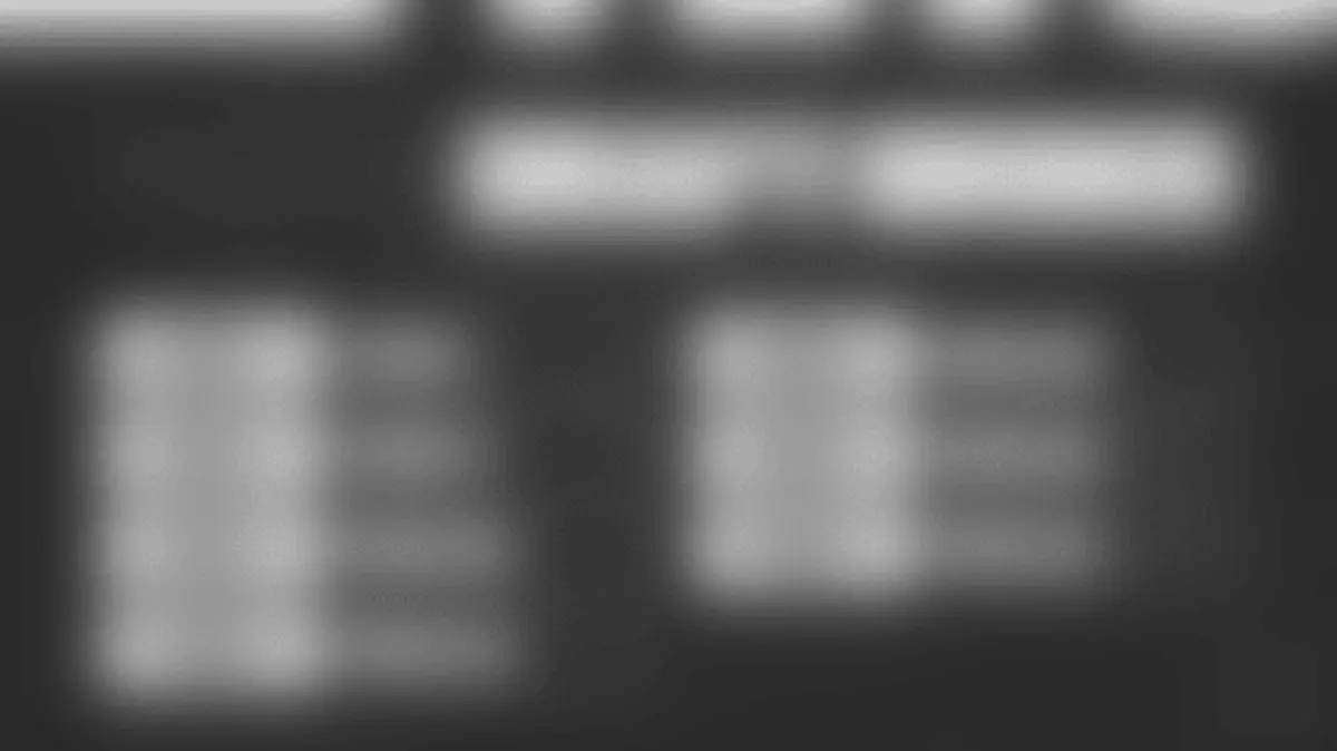 Pittsburgh Siap Jadi Tuan Rumah, NFL Rilis Peta Jalan Lengkap Draft 2026 dan Perubahan Aturan Waktu